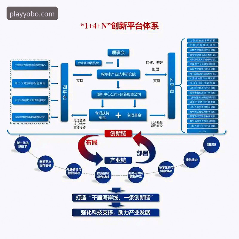 揭秘yobo体育平台注册背后的行业趋势：你不知道的高效操作路径